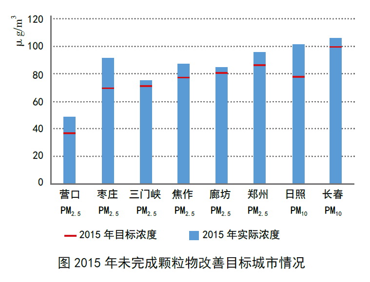 亚洲清洁中心报告